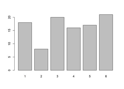 Chapter 3 Descriptive Statistics Using R Prelude To Econometrics Using R