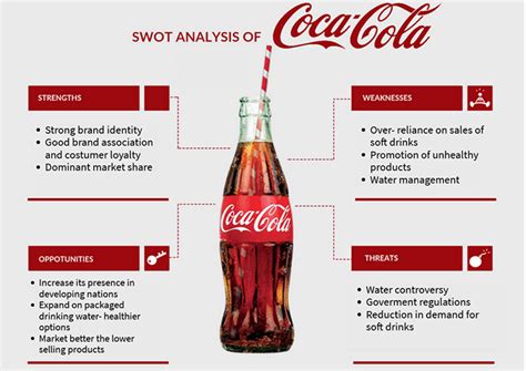 Top H N V M H Nh Swot C A Coca Cola Hay Nh T Coedo Vn