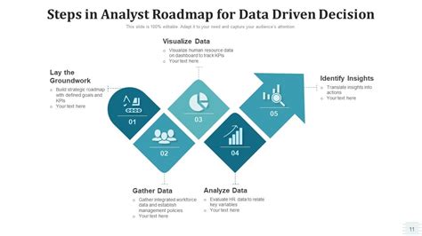 Analyst Roadmap Data Acquisition Ppt Powerpoint Presentation Complete