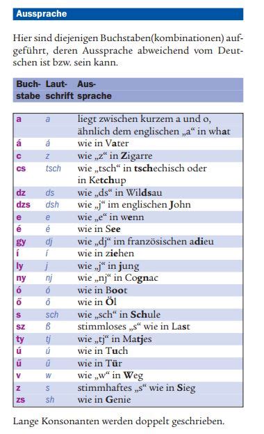 Schrift Und Aussprache Des Ungarischen