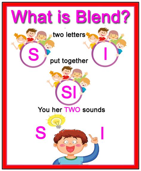 Blends And Digraphs [what Is Blends And Digraphs] Montessoriseries