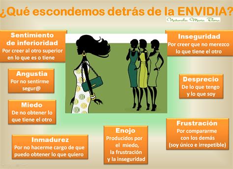 PSICOLOGOS PERU 8 CAUSAS DE LA ENVIDIA