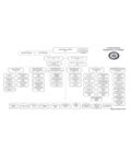 2024 Sample Organizational Chart - Fillable, Printable PDF & Forms ...