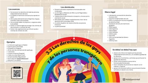 Spanish A Level Mind Map Unit 3 La Igualdad De Los Sexos Teaching Resources