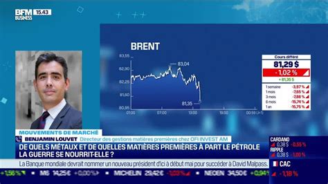 benjamin louvet ofi invest  comment expliquer les cours du