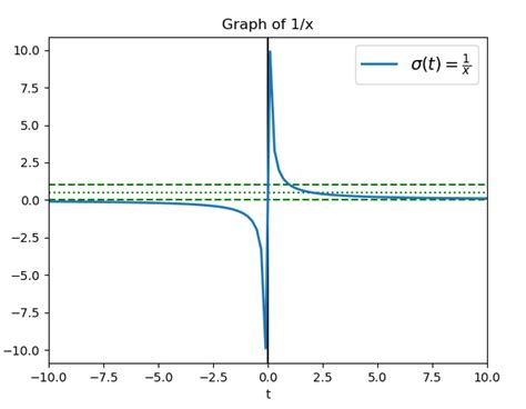 Matplotlib Pyplot Axhline Em Python Acervo Lima