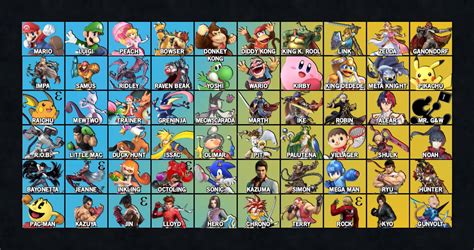 My Smash 6 Roster Prediction By Mattjwatts On Deviantart