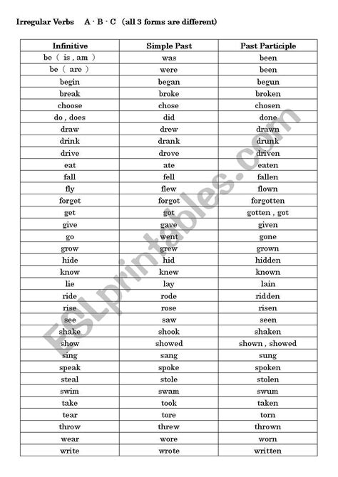 3 Forms Of Verb List Advantagelasopa