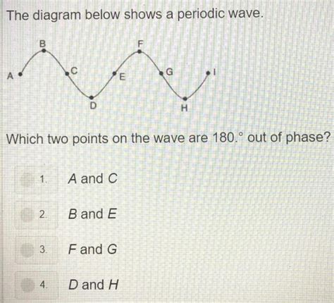 The Diagram Below Shows A Periodic Wave Which Two Points On The Wave