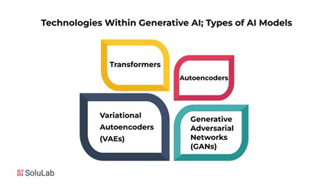 Generative Ai 101 Transforming Beginners Into Experts