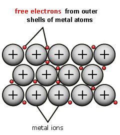 Metallic Bonding