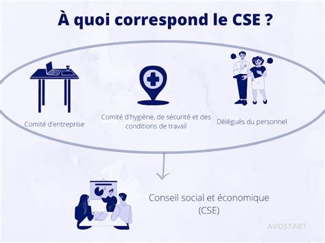 Délégué Du Personnel Rôle Avantages Et Inconvénients Ekie