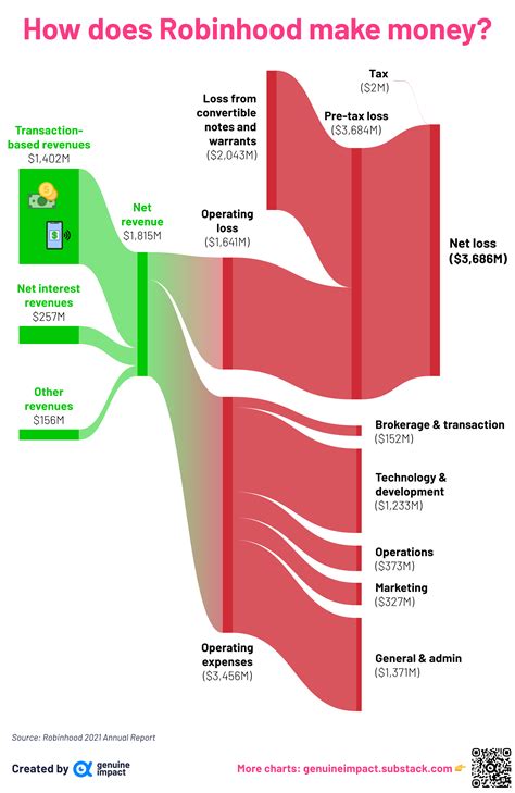 5 new charts - asset managers & brokers 101 💸 - by Truman