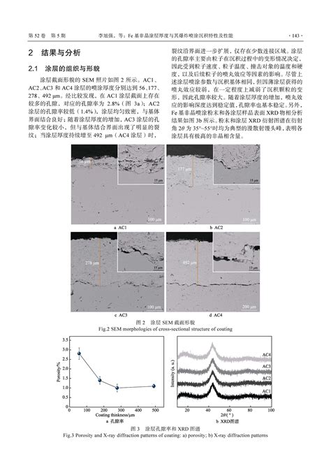 Fe 基非晶涂层厚度与其爆炸喷涂沉积特性及性能