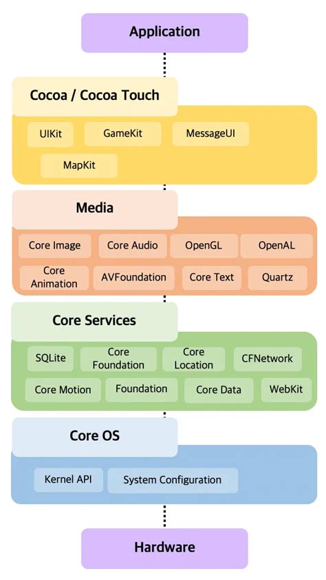 Modular Architecture For React Components Peerdh