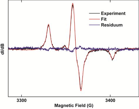 Figure S3 X Band Cw EPR Spectrum Of A Mixture Of 60 Cleaved And 40