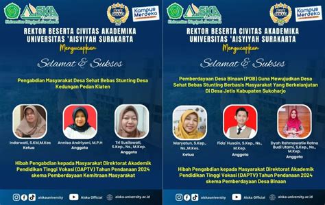 Dua Tim Dosen Universitas Aisyiyah Surakarta Lolos Hibah Pkm