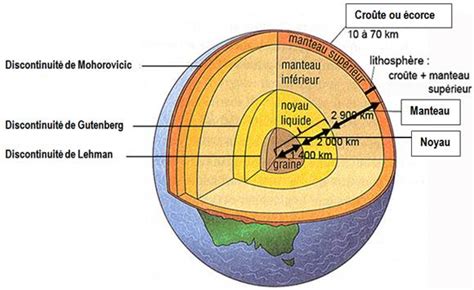 Caractéristiques de la terre et méthodes d etude Méthodes d étude de