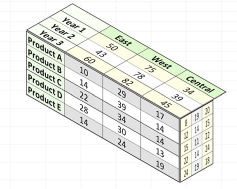 D Matrix Excel