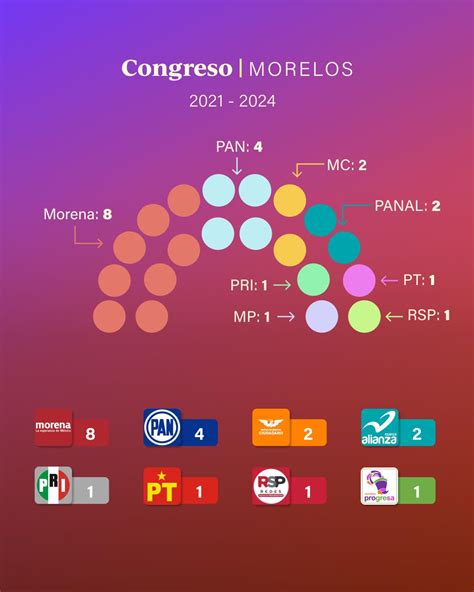 Elección Morelos tres mujeres prometen enderezar el estado tras seis