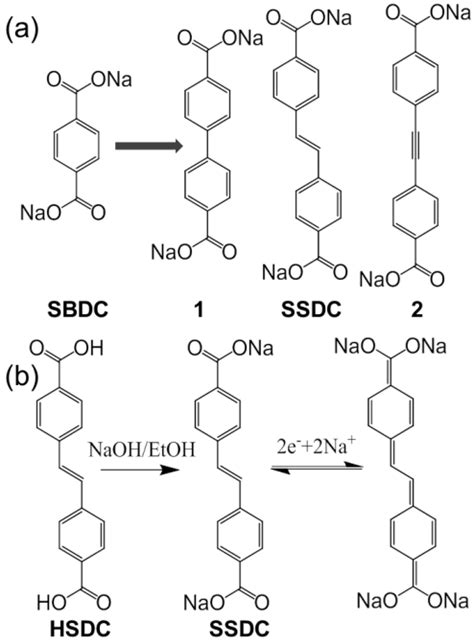 A Schematic Chemical Structure Of Starting Molecule Sbdc And Three