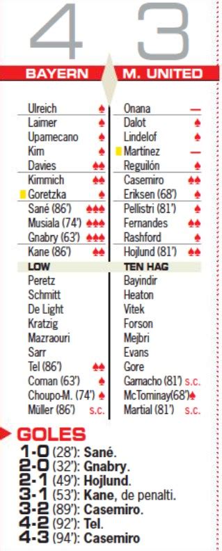 Newspaper Player Ratings Bayern Vs Man Utd 4 3 Champions League