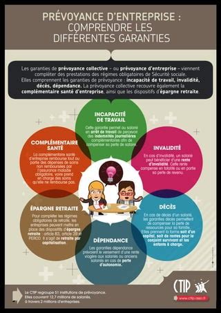 Infographie Pr Voyance D Entreprise Comprendre Les Diff Rentes