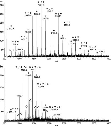 K2 Adp15 5 Mass Spectra In Esi Ms A Positive Mode And B Negative Download Scientific Diagram