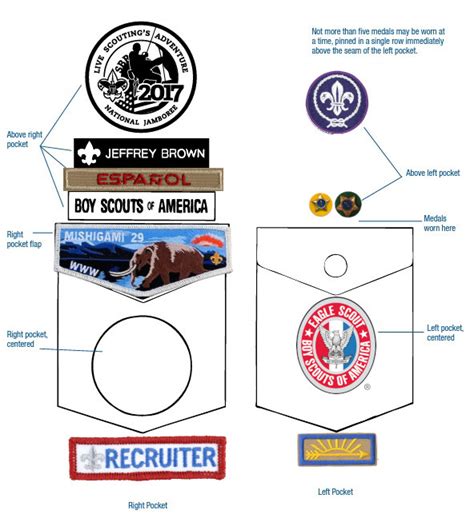 Parent Guide To Badge Placement Michigan Crossroads Council