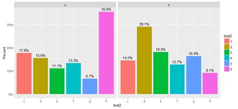 R How To Add Percentage Or Count Labels Above Percentage Bar Plot