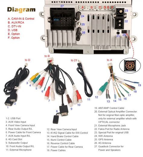 Erisin Es C Android Core Car Stereo Gps Sat Nav For Porsche