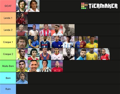 Melhores Zagueiros da História Tier List Community Rankings TierMaker