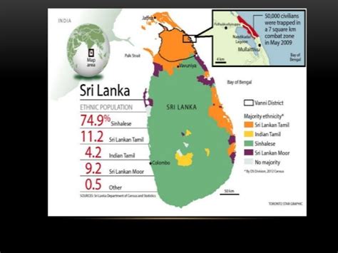 Sri lanka civil war