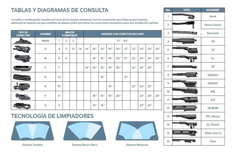 Jgo Plumas Limpiaparabrisas Chevrolet S 10 2016 2017 Valeo Envío gratis