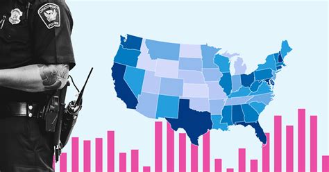 Which States Have The Highest Police Officer Salaries