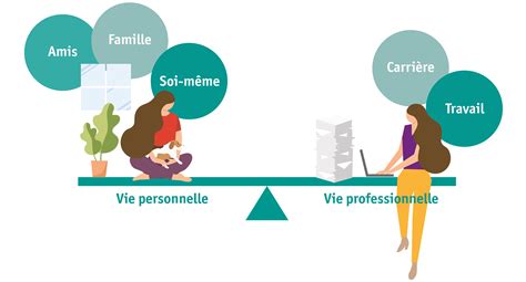 Comment trouver un équilibre entre vie professionnelle et vie