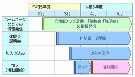 地域移行とは～光市の中学校部活動地域移行について～