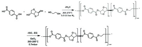 General Scheme Of Poly Ethylene Co Isosorbide Terephthalate PEIT