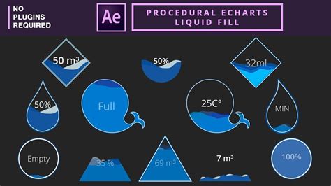 Procedural Echarts Liquid Fill Animations After Effects Tutorial