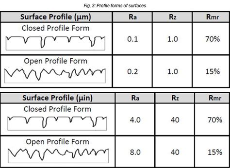 Ra Surface Roughness Chart