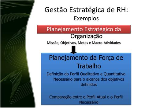 Ppt Gestão Estratégica De Recursos Humanos E Ferramentas Gerenciais