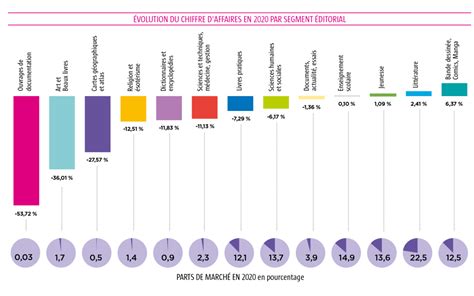 Meilleures Maisons D Dition En France Ventana Blog