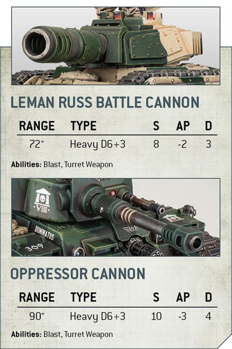 Warhammer K First Look At Rogal Dorn Battle Tanks Rules