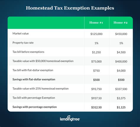 Texas Homestead Exemption 2024 Form Shel Yolane