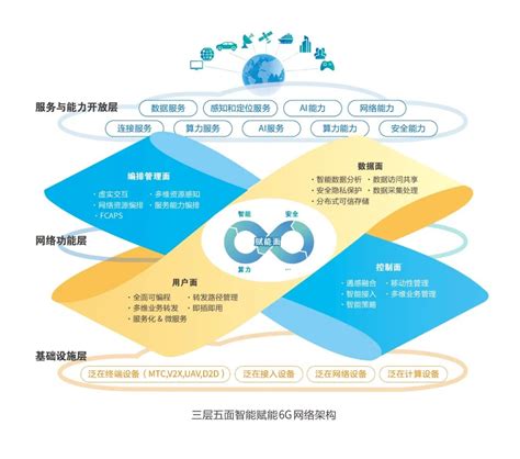 中信科移动与无线移动通信全国重点实验室（中国信科）联合发布6g白皮书 会展报道 — C114 通信网