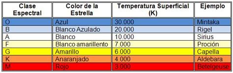 Diagramas de Clasificación de las Estrellas La Guía de Química