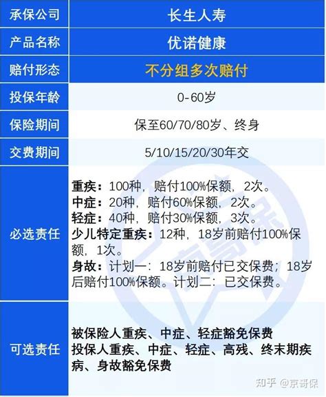 重疾险避坑档案优诺健康，大坑3个，小坑4个 知乎