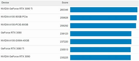 NVIDIA RTX 4090 Geekbench CUDA Benchmark Score Revealed