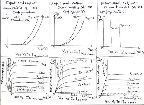 Electronic Devices And Circuits Comparison Cb Ce Cc