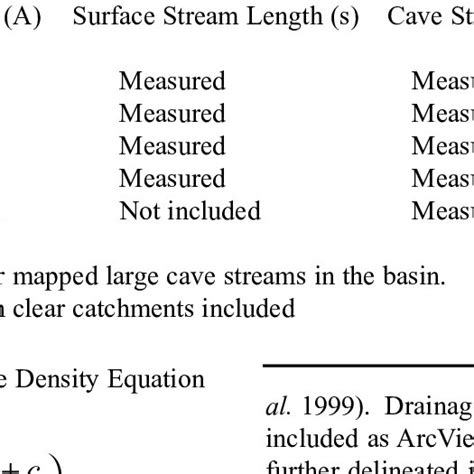 What Is Drainage Density In Geography - Best Drain Photos Primagem.Org